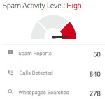 17144214155 spam activity